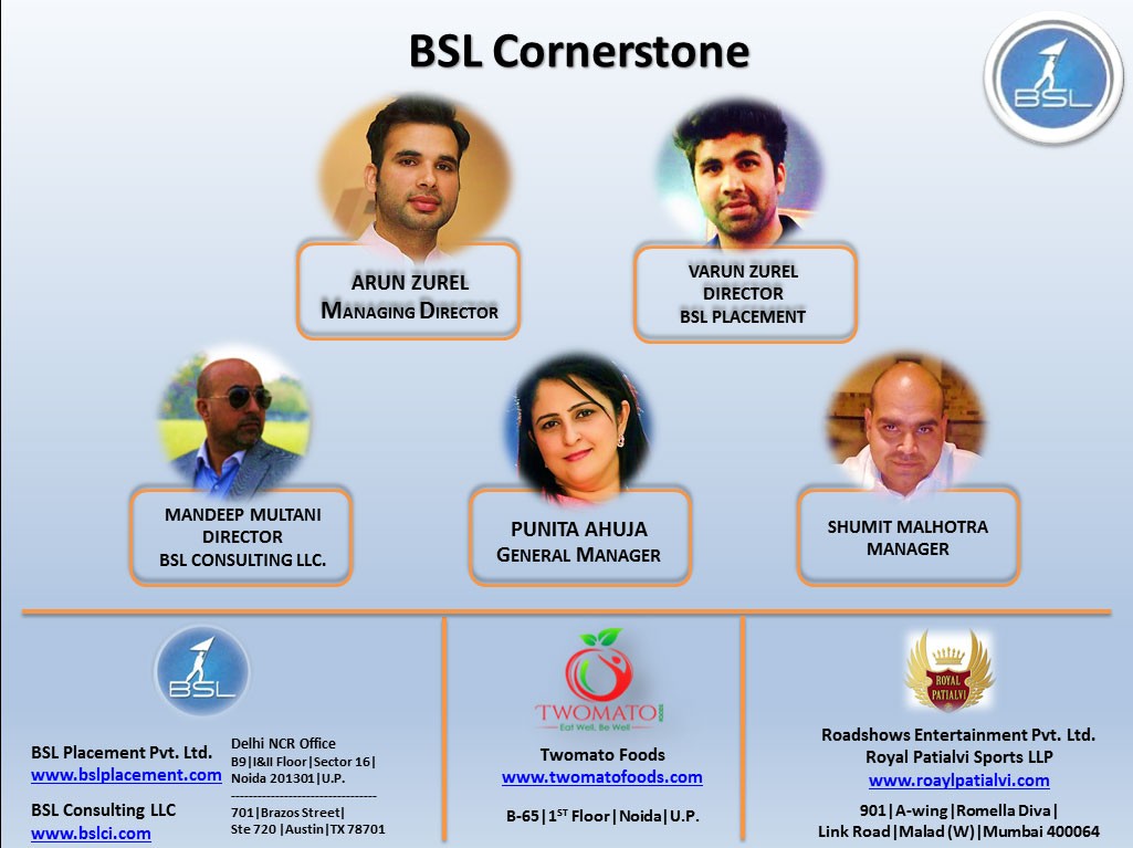 BSL Franchise Opportunity Official Slides BSL Placement
