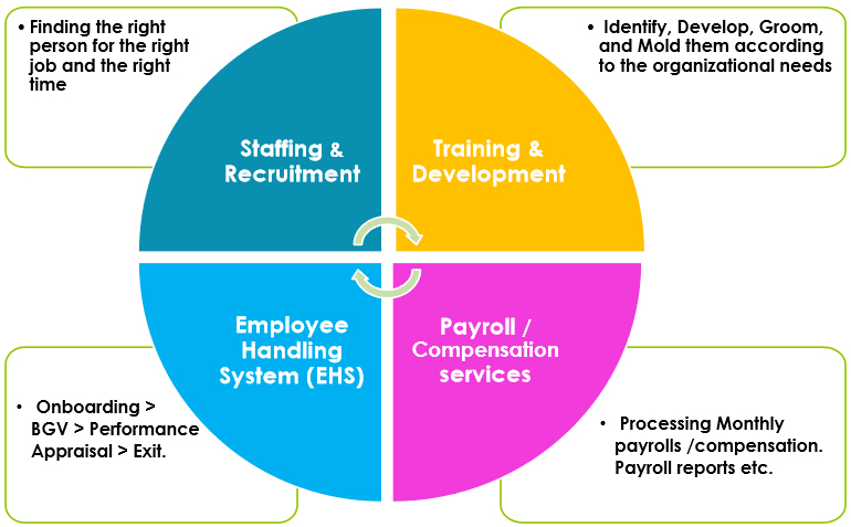 CapTalent HR