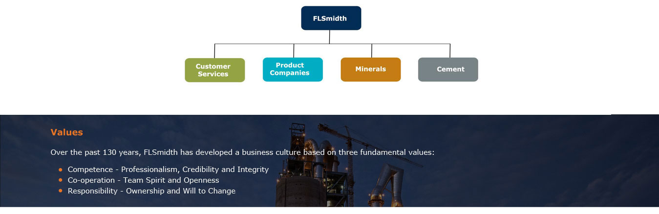 Values at FLSmidth