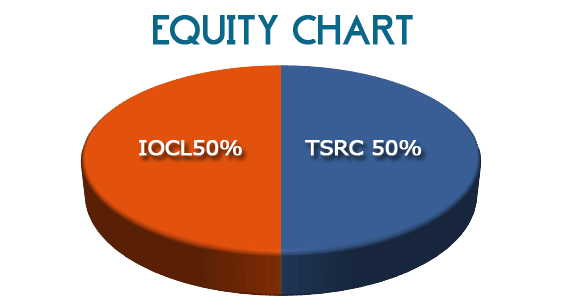 Equity