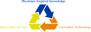 Logix Triangle