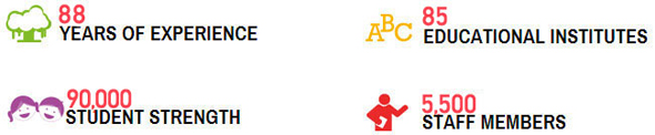 About Podar Education Network