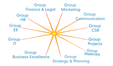 Group Companies