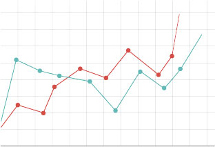 line-graph