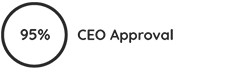 ceo-approval