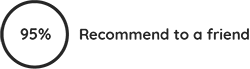recommend-to-a-friend
