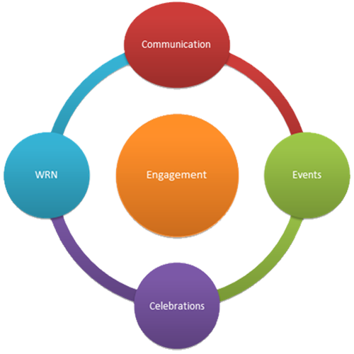 EMPLOYEE ENGAGEMENT
