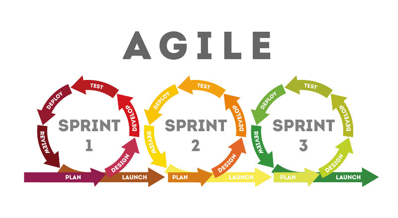 agile
