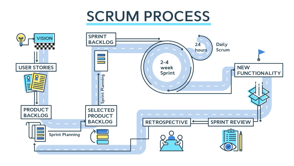 scrum