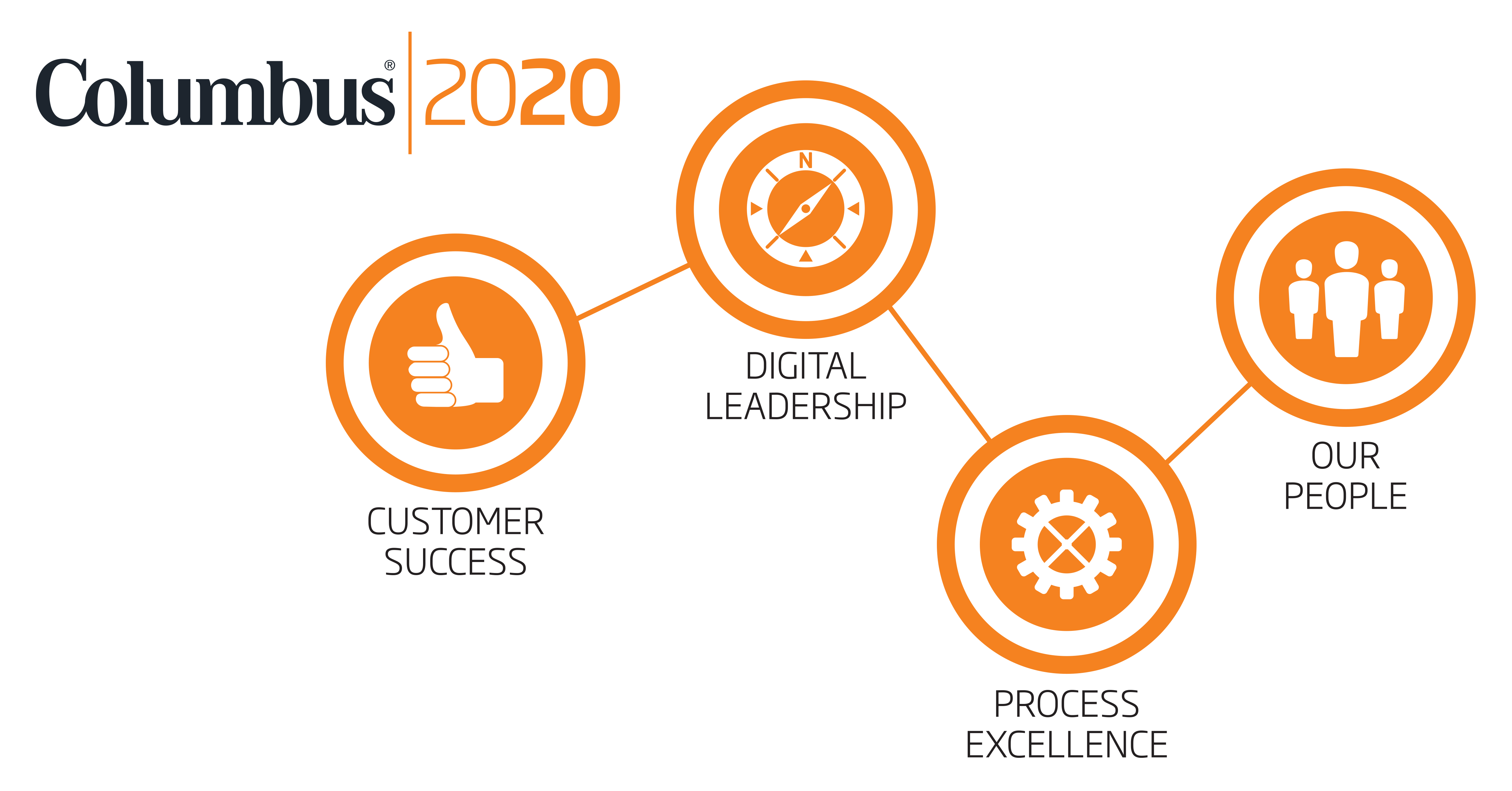 2020Strategy graphics