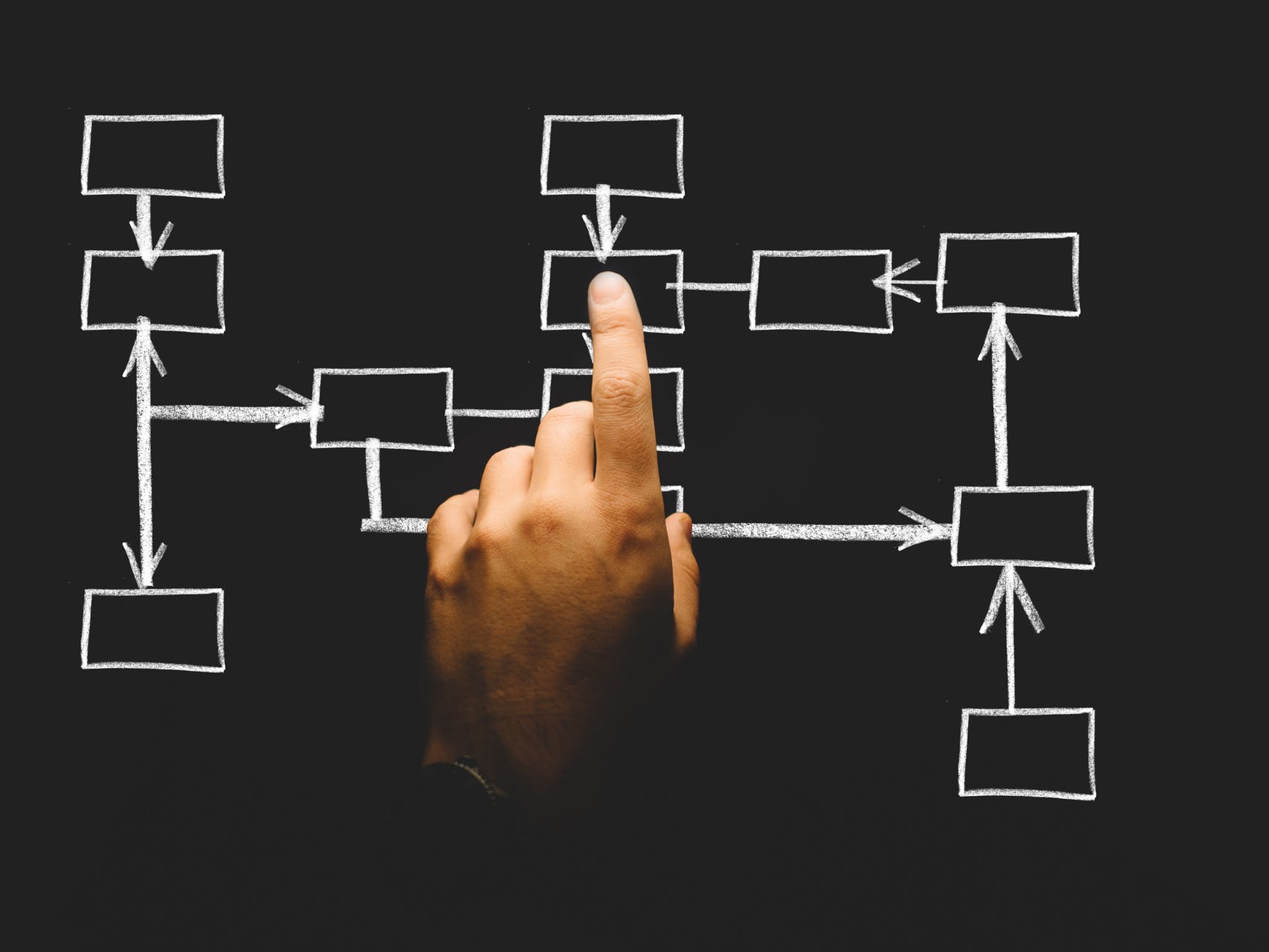 Ideal Placement & Consultants