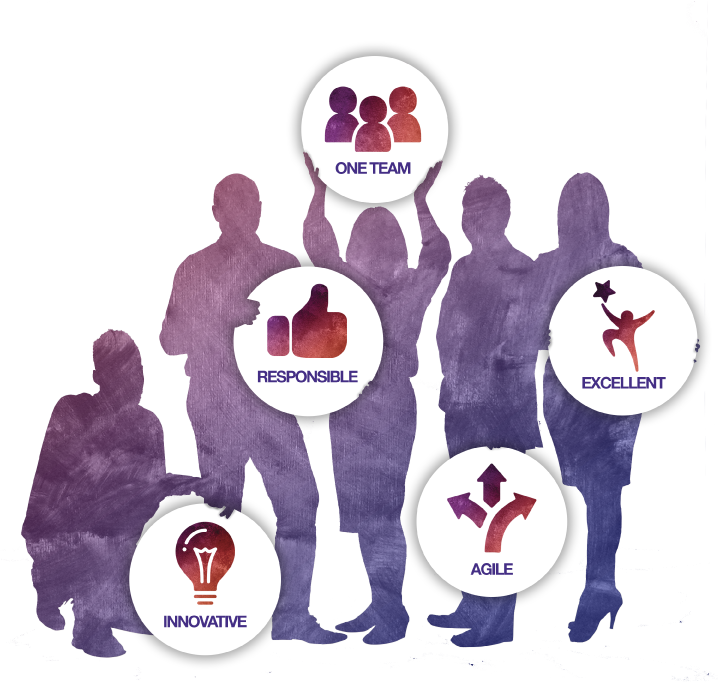 values-group