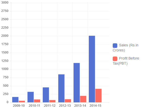 graph