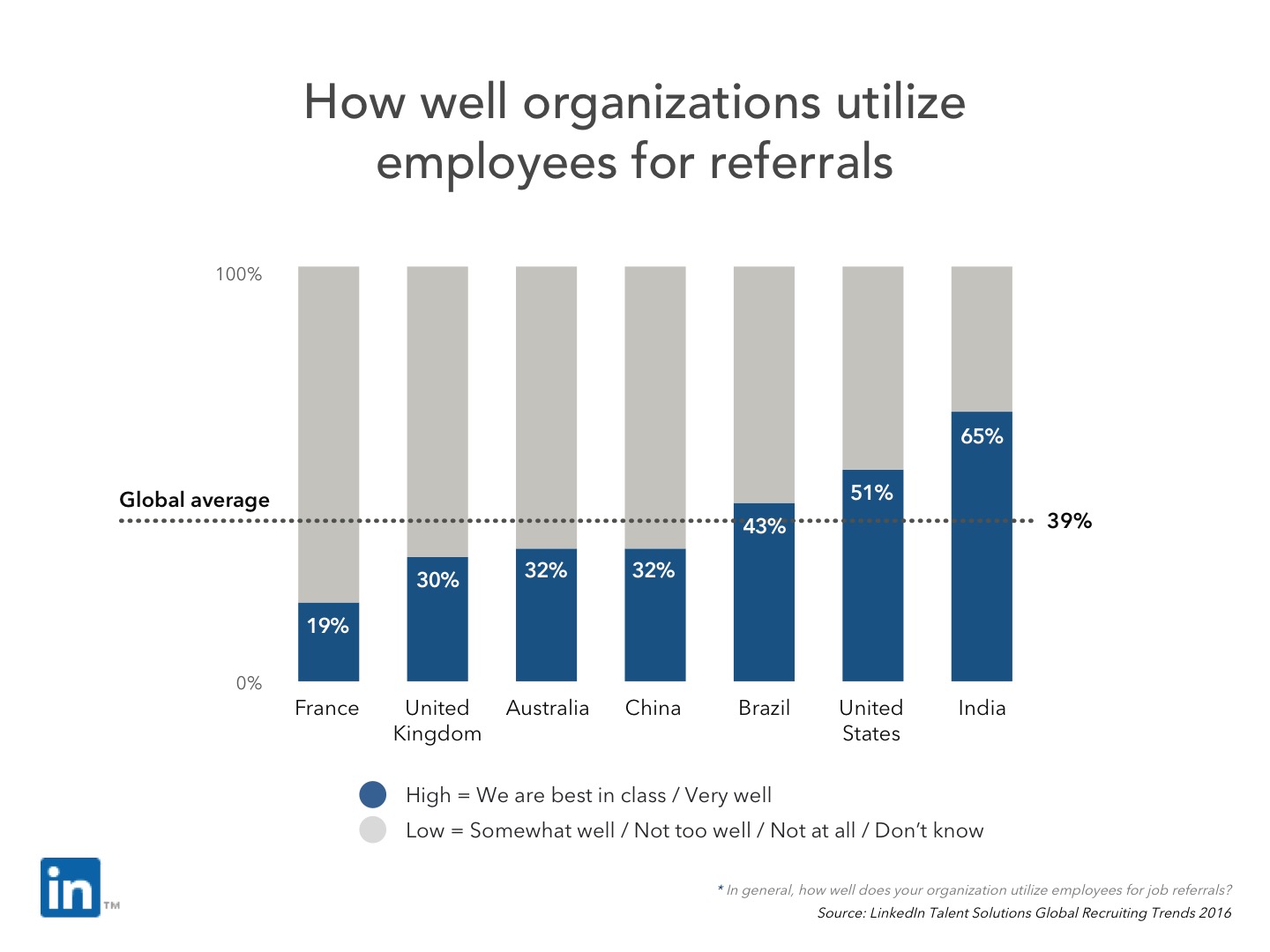 why you may need a dedicated employee referral solution employment referral program