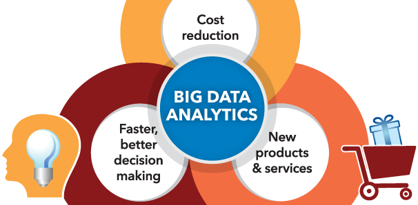 Using big data analytics in human resources is a New HR Trend 2018