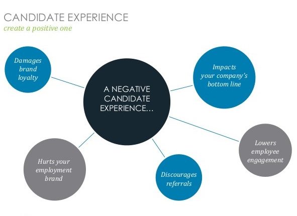 Creating a positive candidate experience is one of the Top HR Trends for 2018