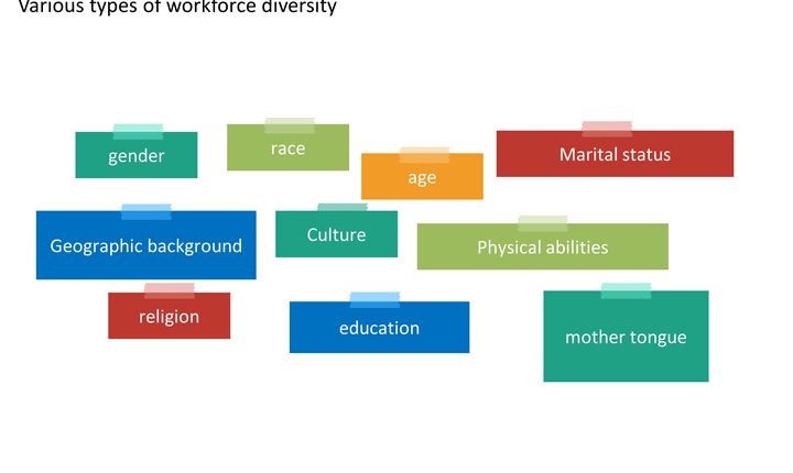 Bridging the workforce diversity gap is a Human Resources Trend for 2018
