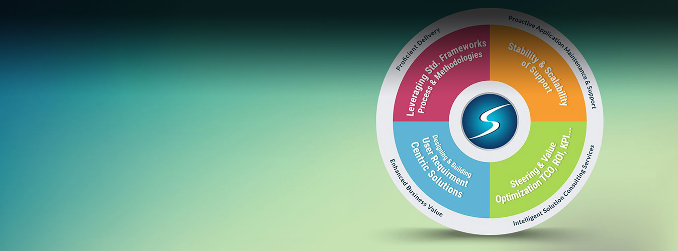 Job Description Shell Info Technologies Pvt Ltd. Jobs Career